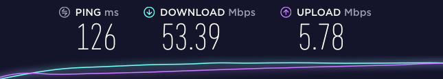 IKEv2 | Without a VPN | Montreal SpeedTest.net Server