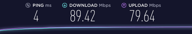 SpeedTest.net Results Without a VPN