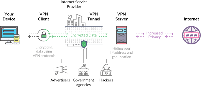 How does a VPN work diagram