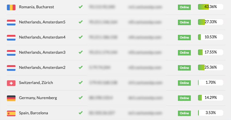 CactusVPN Servers Status